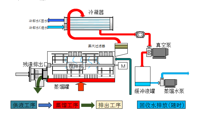 如何正確維護高濃度廢水蒸發設備？超實用技巧